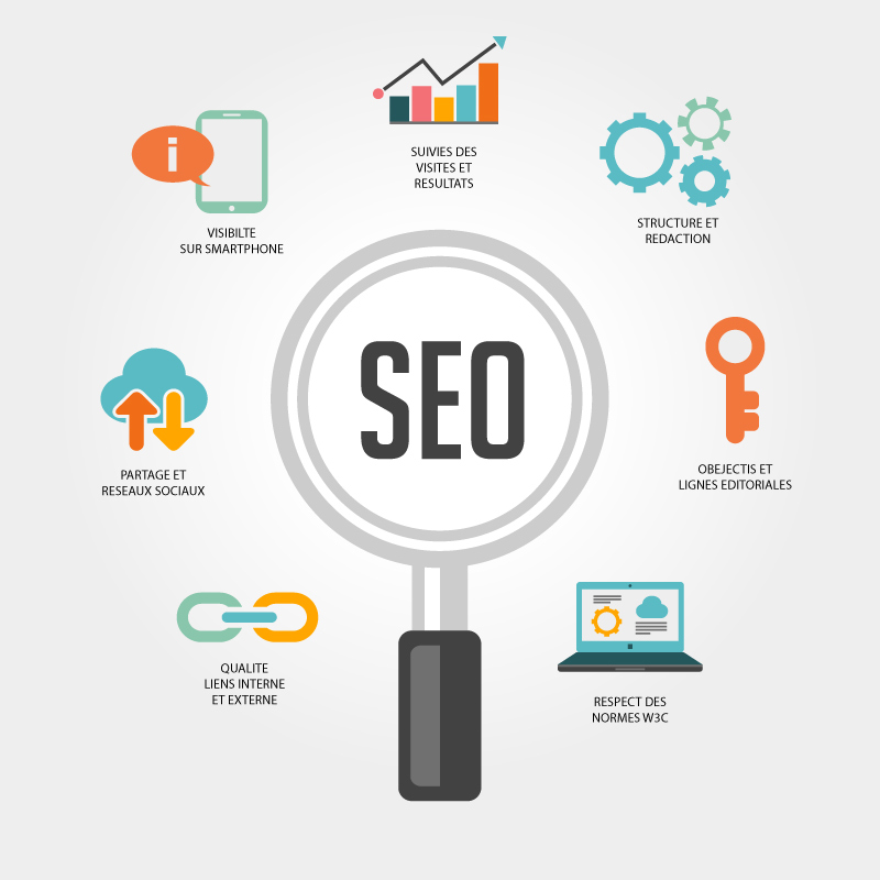 creation site internet referencement
